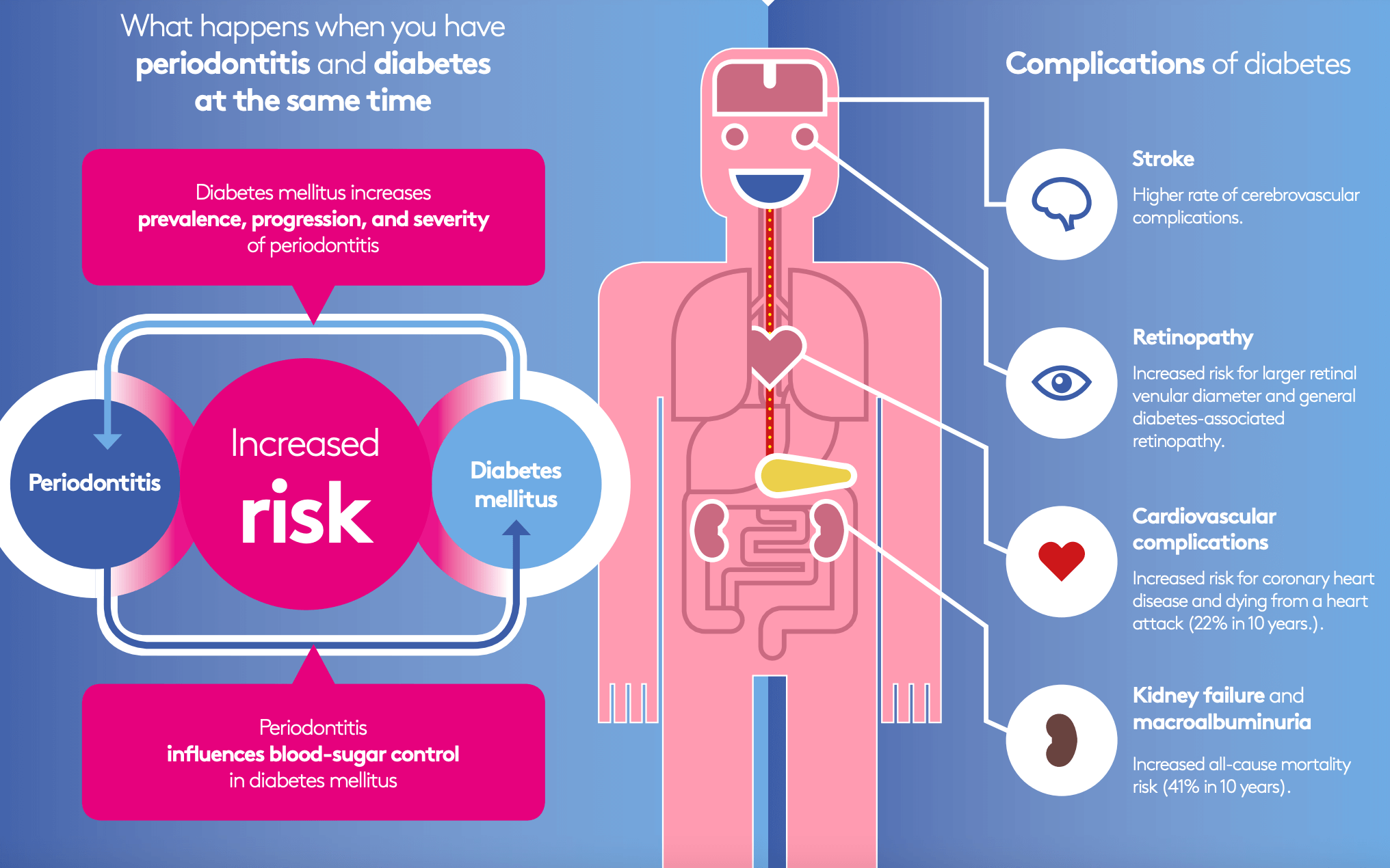 a diabetes mellitus kezelése fogászati ​​betegek cukorbetegség piros foltok